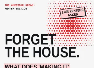 Findings show 58% of renters are saving for an emergency fund compared to 20% saving for a home, while Gen Z views investments as success