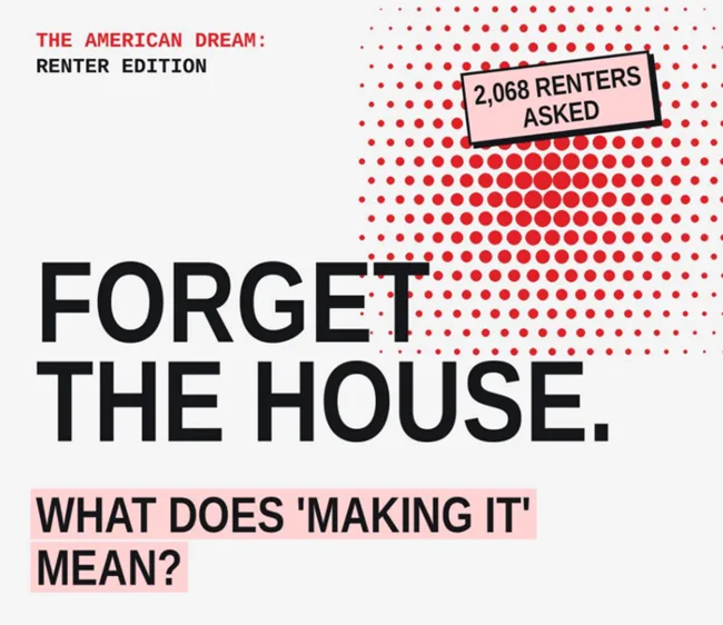10-27-26 entrata survey Findings show 58% of renters are saving for an emergency fund compared to 20% saving for a home, while Gen Z views investments as success